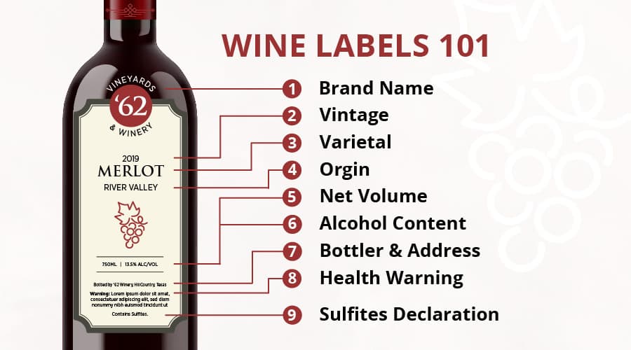 Image for How to Read a Wine Label - 5 Essential Things to Look For