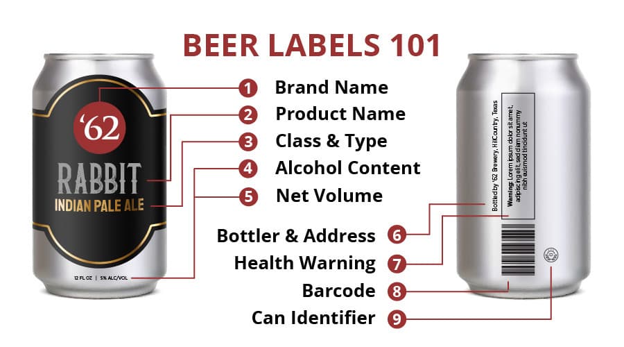 Image for Understanding Beer Labels: Decoding ABV, IBU, and Other Key Terms 