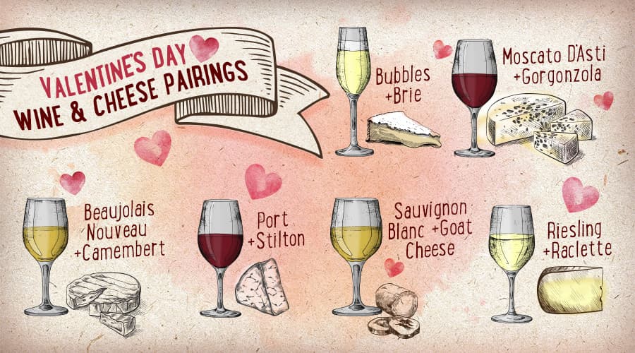 Featured image for Valentine's Day Wine & Cheese Pairings