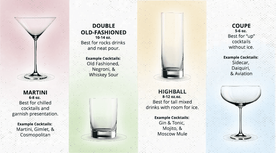 Image for Best Glass for Cocktails: The Ultimate Guide to Choosing Perfect Glassware