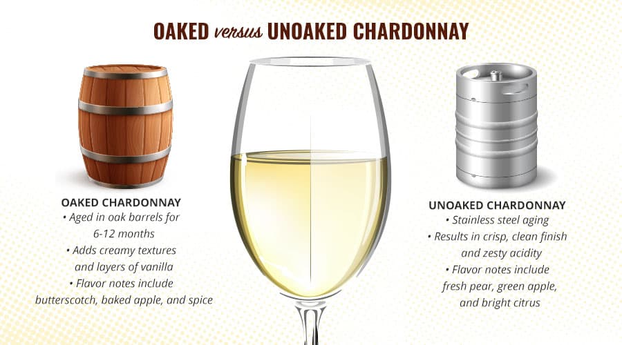 Image for Oaked vs Unoaked Chardonnay