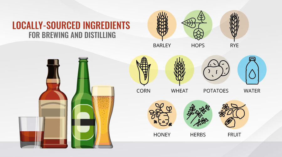 Image for From Grain to Glass - How Texas Breweries & Distilleries Source Local Ingredients